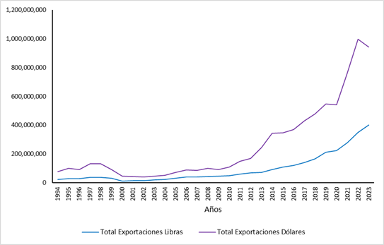 Descripción: Gráfico, Histograma

Descripción generada automáticamente