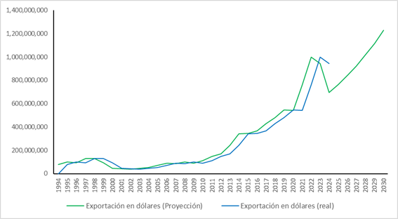 Descripción: Gráfico, Gráfico de líneas

Descripción generada automáticamente