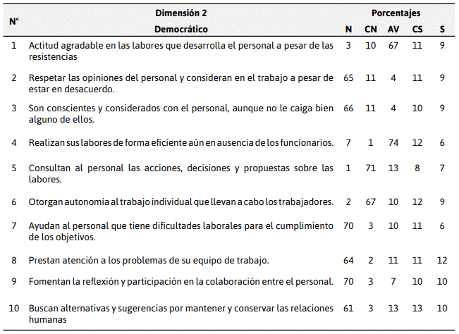 Descripción: C:\Users\jean\Desktop\artculosdel1al10revistaequeno11volumen5\2.PNG