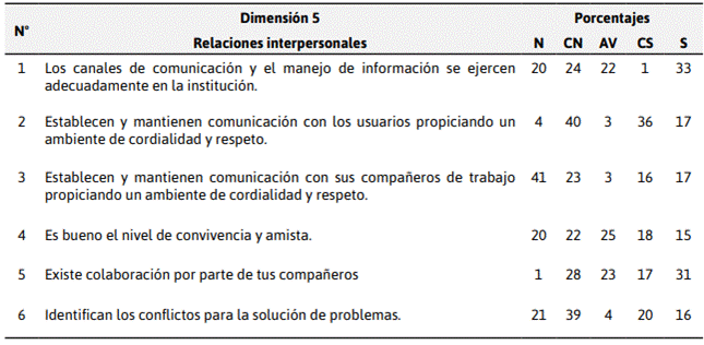 Descripción: C:\Users\jean\Desktop\artculosdel1al10revistaequeno11volumen5\5.PNG